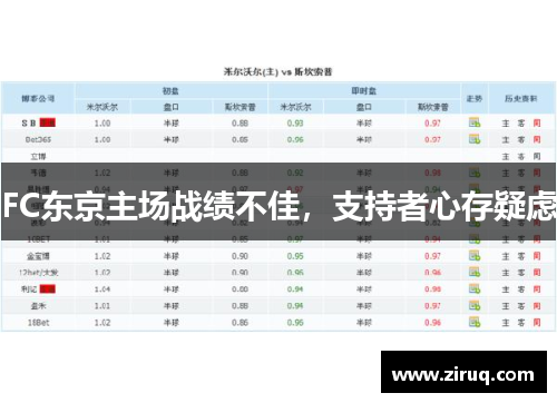 FC东京主场战绩不佳，支持者心存疑虑